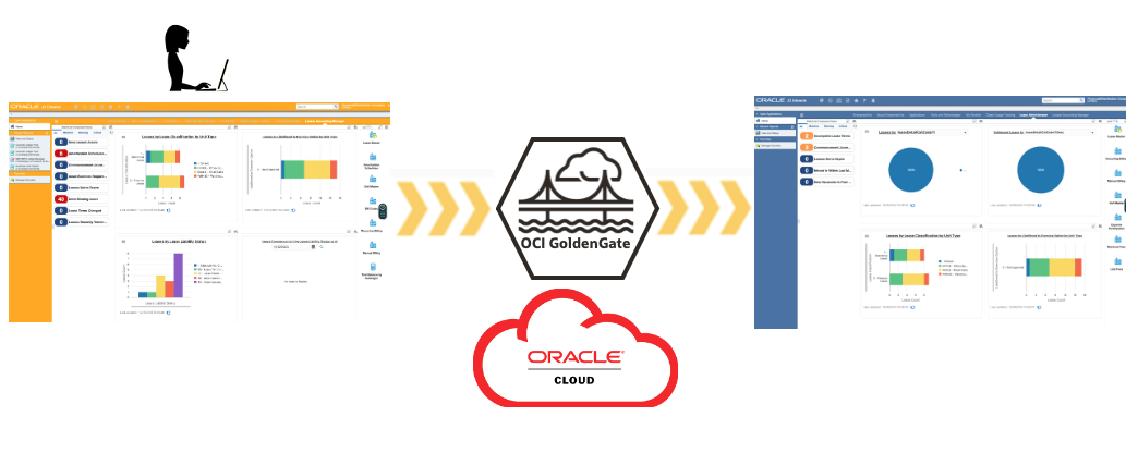 Testing GoldenGate 23c Free with 2 JD Edwards Trial instances