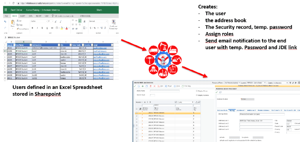 JD Edwards Users Creation with Orchestrator